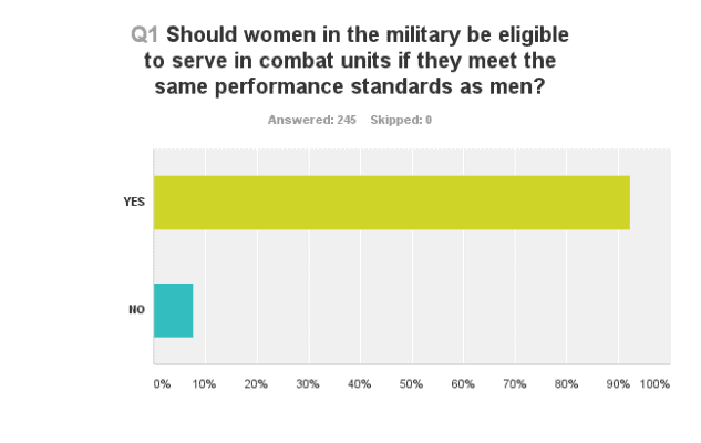 Women and War Poll Chart_Q1_160225
