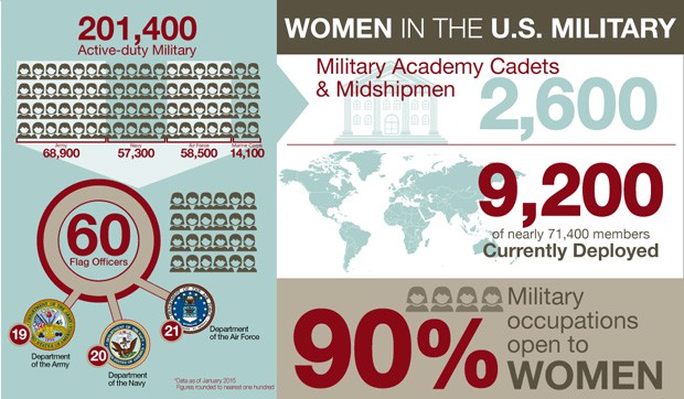 Women-in-Military-v5_sm